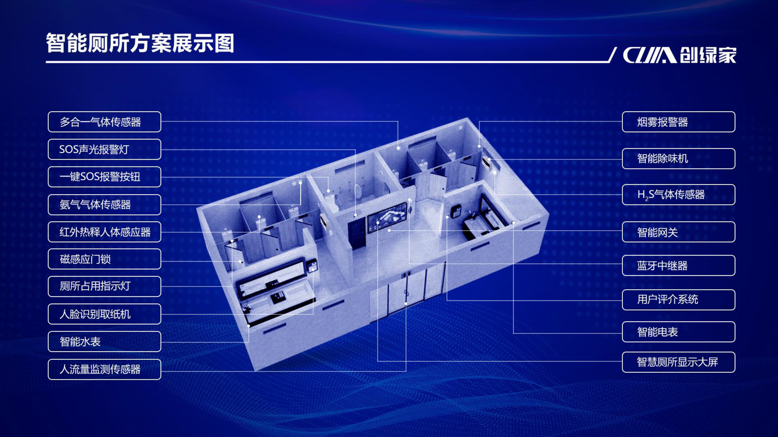 智慧厕所解决方案服务商-智能除味机