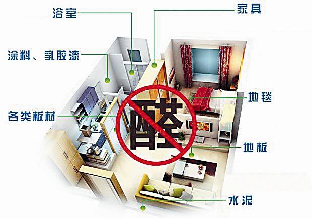 新装修的房子如何快速除甲醛
